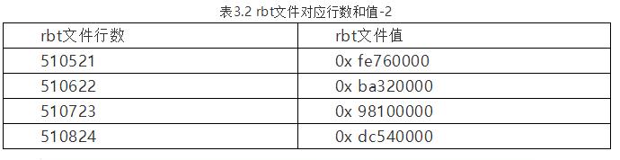 xilinx的fpga常见加载方式,xilinxfpga开发使用教程