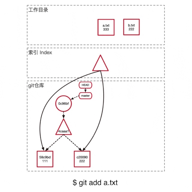 git最新教程通俗易懂,git入门教程教你快速使用git