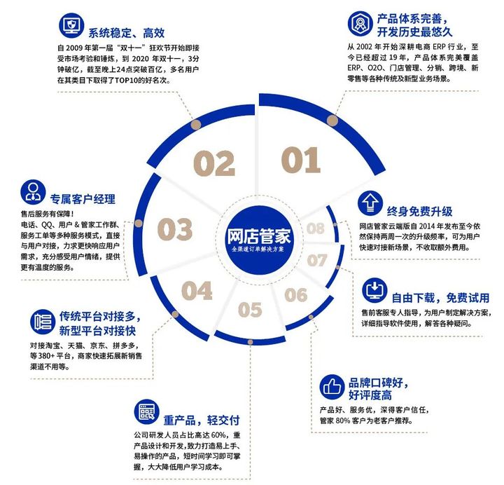 缃戝簵绠″鍙鎺ヤ含涓滃悗鍙板悧,浜笢缃戝簵绠″