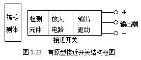 低压电工常见电器,低压电器常见的电压等级有