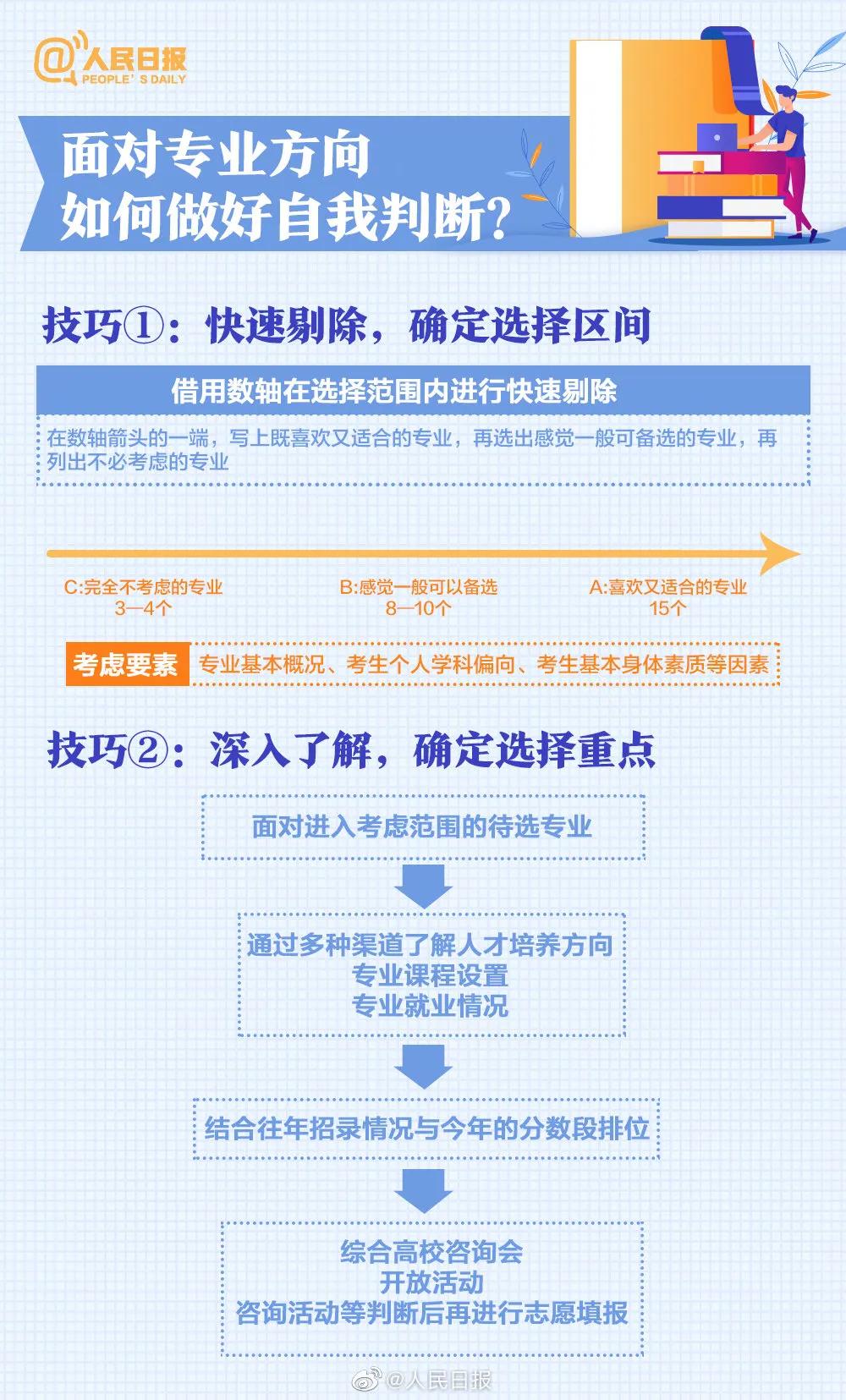 今年的几大热门专业,当前十大热门专业排名国内