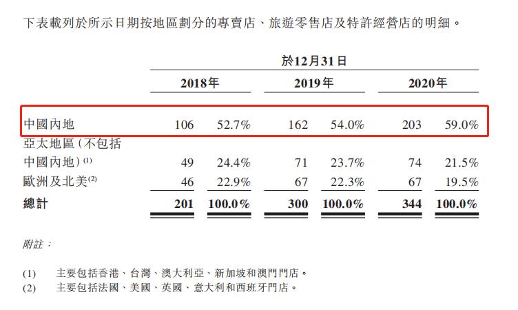apmmonaco公司,apmmonaco价格表