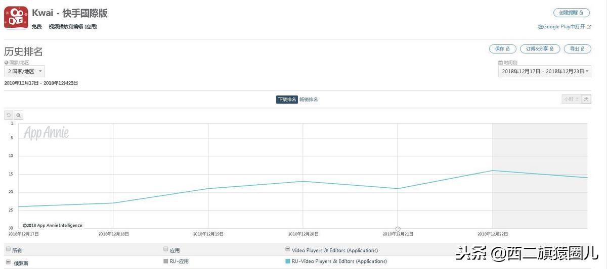宿华不再担任快手ceo,快手运营下半年计划