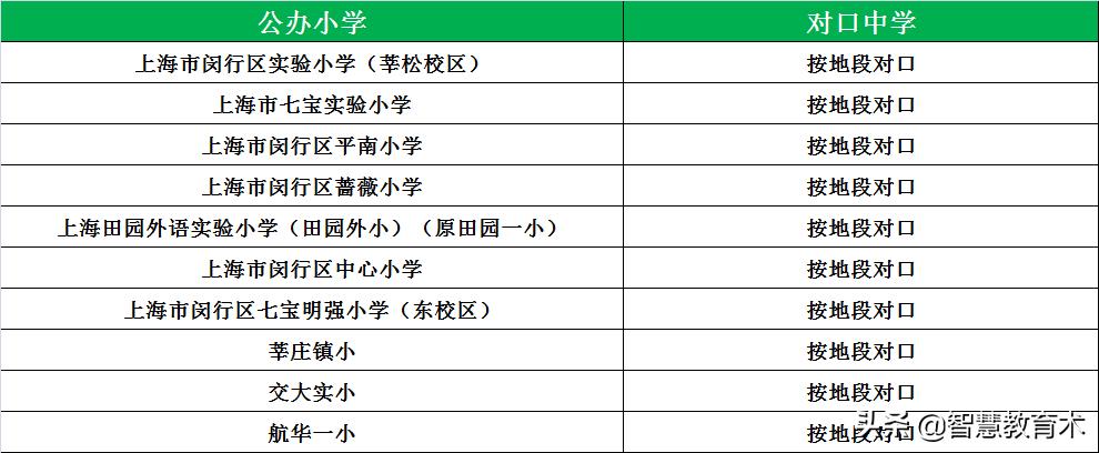 上海小学梯队排名和对口初中,上海16个区小学中学推荐