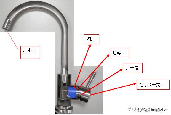 水龙头漏水怎么堵住,水龙头漏水怎么办小窍门