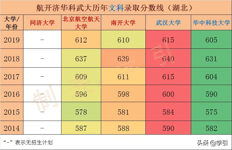 南开大学没落的贵族,南开大学是211还是985录取分数