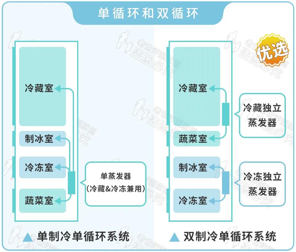 海尔冰箱十字形对开门,十字形冰箱哪个牌子好