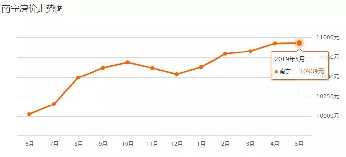 广西脱发排行榜出炉！南宁居然排第一！