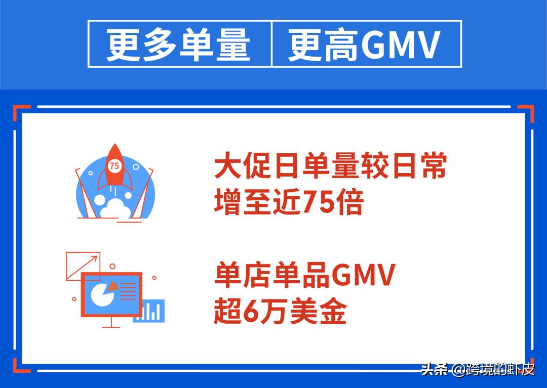 高考刚过，Shopee跨境8月旺季大促拉开序幕！台湾巴西热卖品推荐