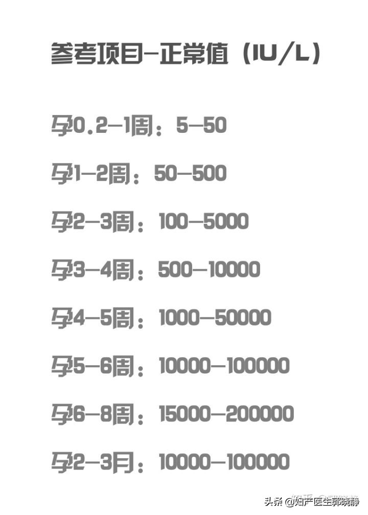 通过hcg能判断宫内还是宫外,通过hcg值判断怀孕多少周