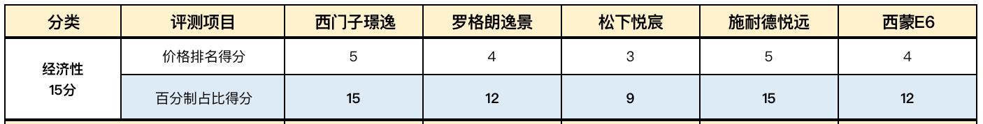 双12最值得买的旗舰机,双12最值得买的电器