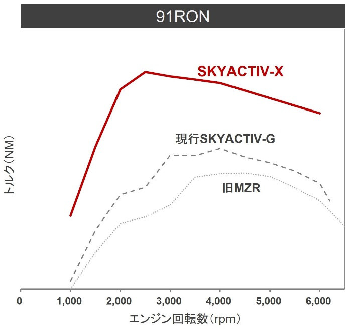 创驰蓝天就是转子发动机吗,马自达创驰蓝天是什么技术