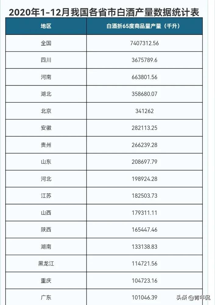 广东粤酒有哪些,粤酒一览表