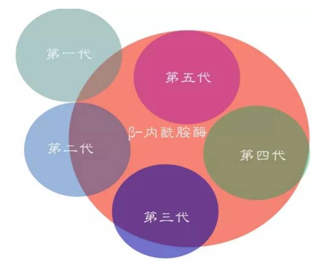 五代头孢的优缺点,五代头孢菌素的区别汇总