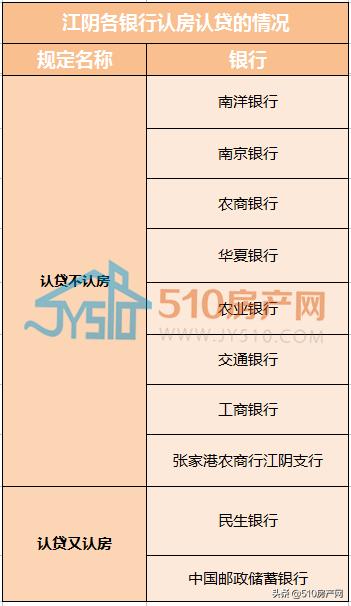 江阴二手房贷款最新政策,江阴认房认贷政策