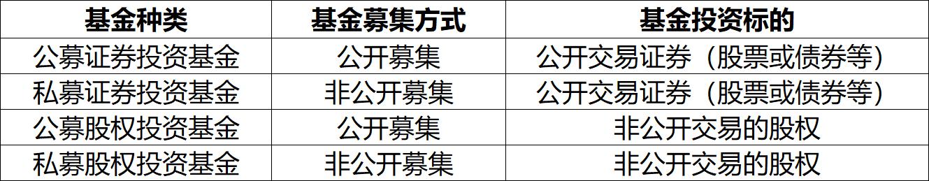证券投资和基金区别,证券投资基金和股权投资基金区别