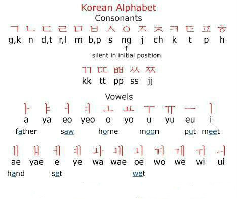 韩语入门自学40音记忆口诀,韩语入门之韩语语法