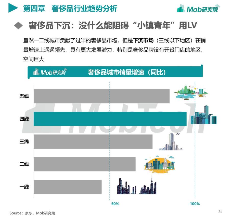 二手奢侈品直播行业前景,二手奢侈品直播转化率