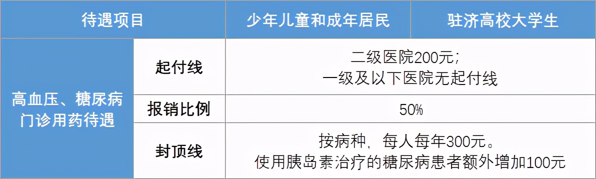 济南市居民医保最新政策,济南居民医保2024年报销标准