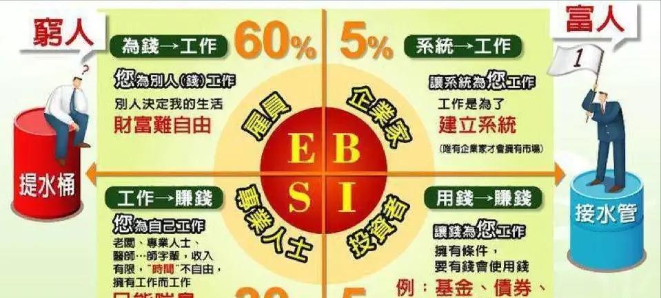 什么是投资型的理财,为什么一定要投资理财