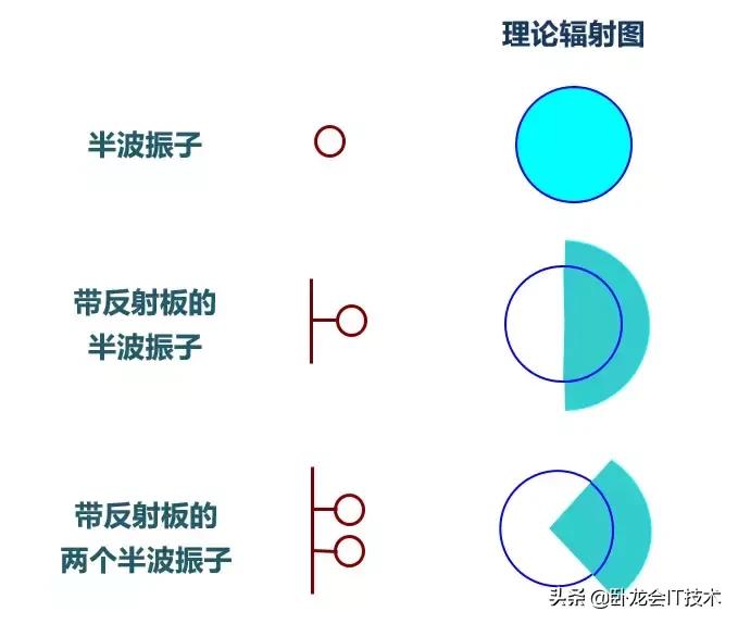 你真正了解天线不，超长篇科普文！揭开基站收发信号的奥秘