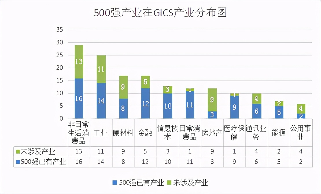 2022年日本世界500强企业,日本的世界500强企业名单