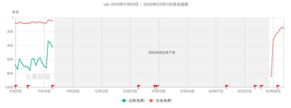 uki和soul哪个更好点,uki举报找谁