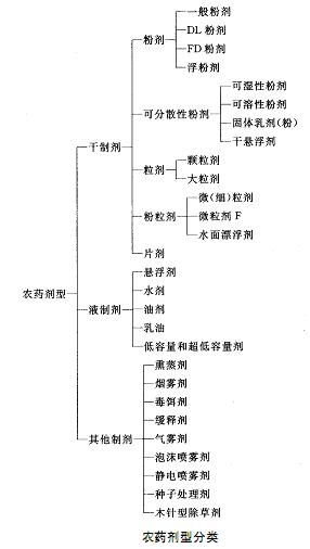 农药基础知识有哪些,农药基础知识普及