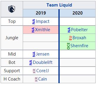lcs赛区2024春季赛积分榜,2022lck春季赛各战队首发名单