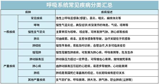 肺炎在轻中重疾病保险里面吗,确诊肺炎也能报的保险