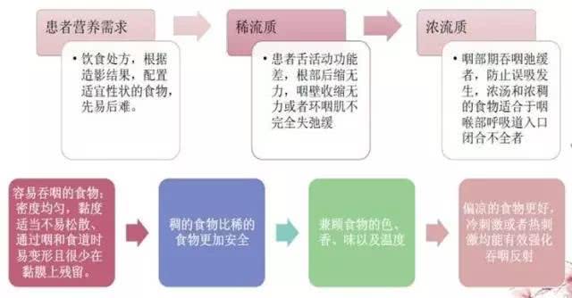 卒中吞咽后遗症最好的治疗方法,卒中患者吞咽障碍怎么训练