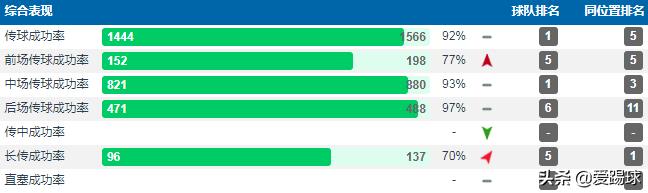 深度丨皇*报马**价什克里尼亚尔，一个正面防守能力超强的战术型中卫