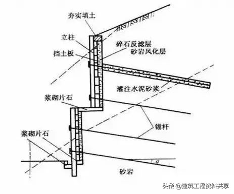 加筋挡土墙施工工艺流程,悬臂式挡土墙施工流程