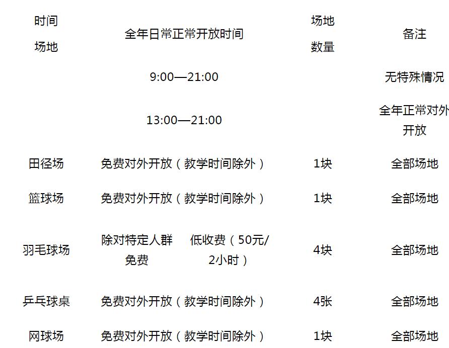 徐州体育馆免门票,徐州全民健身中心是免费开放吗