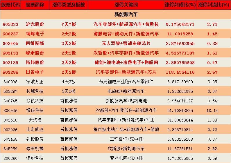 钱龙股票如何分析涨跌,钱龙主力活跃度