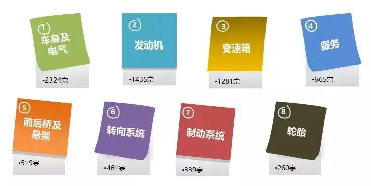 汽车门投诉平台管用吗,汽车投诉网10年内排名