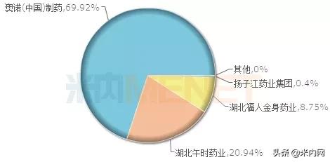 鍗庢鼎涓変節锛氫細鍔犲ぇ骞惰喘鍔涘害,鐧句嚎鑽紒鏀惰喘鍗庢鼎
