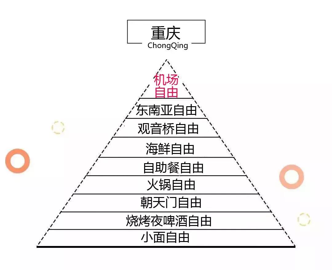 武汉财务自由标准,天津财务自由的标准
