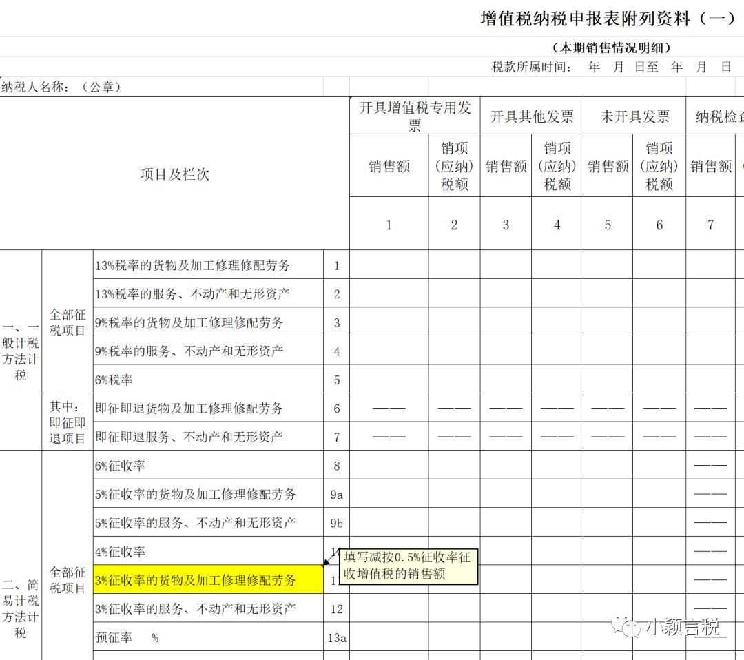 解读二手车征收增值税0.5%,二手车交易有增值税吗