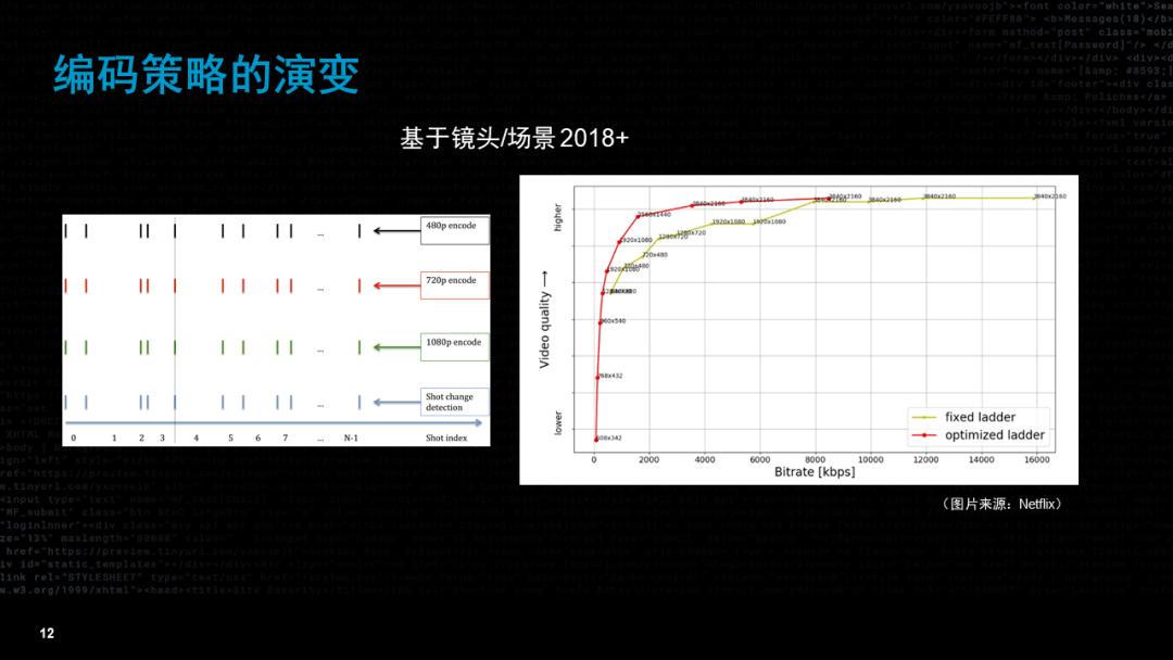 流媒体未来的样子,流媒体和视频的区别