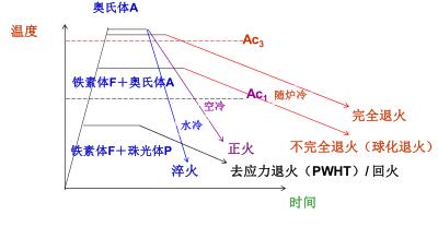 金属热处理常见四种方法,金属学与热处理目录