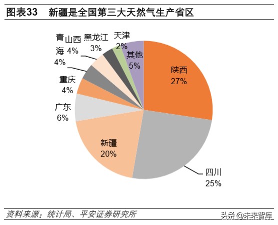 新疆配套新能源与疆内能源,南疆新能源发展示范区