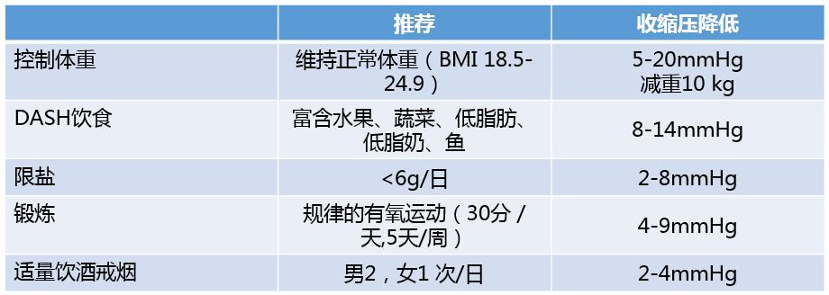 血压高压118低压65可以喝三七吗,70岁血压压差大吃三七粉好吗