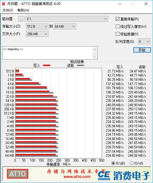 14tb大容量硬盘,希捷酷鱼2t机械硬盘评测