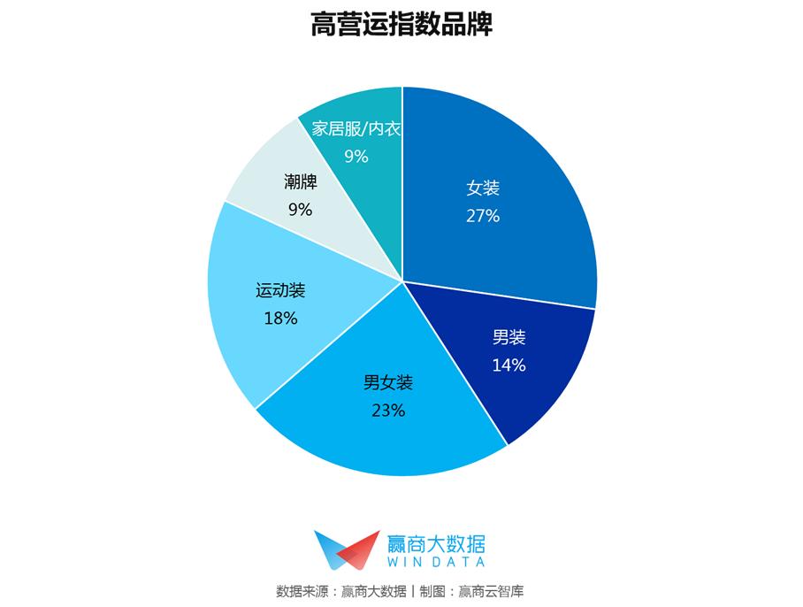 服饰现阶段最好的牌子,了解服装品牌发展及流行趋势变化