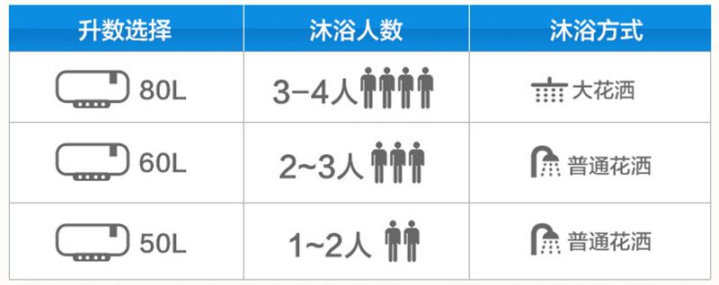 你家的热水器是怎样的,热水器怎么选购性价比高又实用