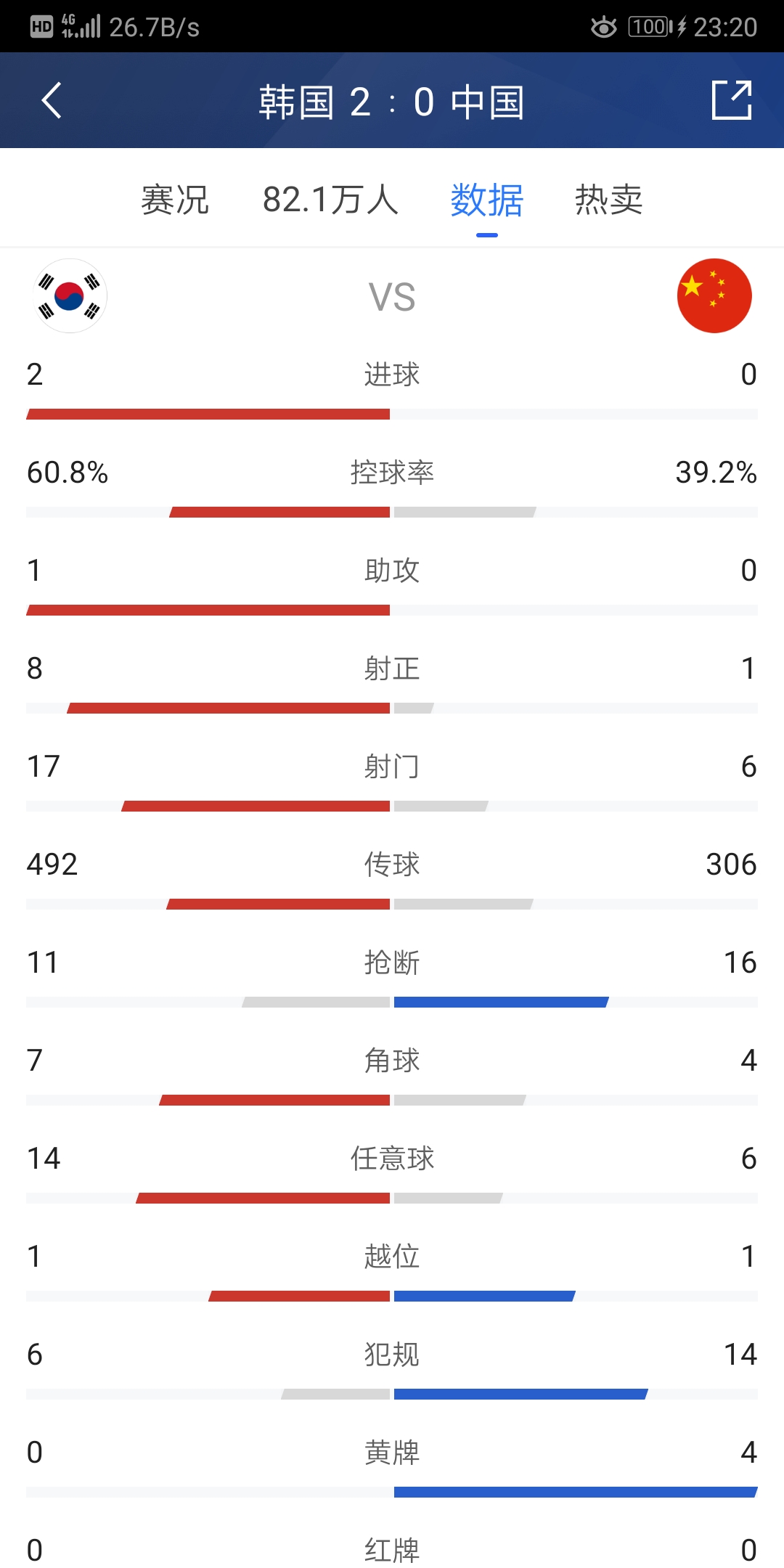 情理之中意料之外开头,中国足球艰难前行