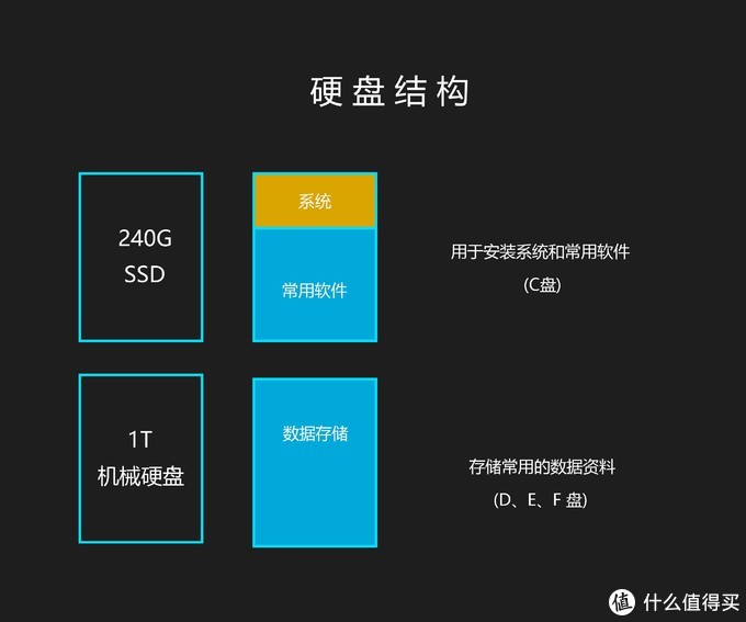 windows系统迁移到固态蓝屏,换固态硬盘重装win10系统后蓝屏