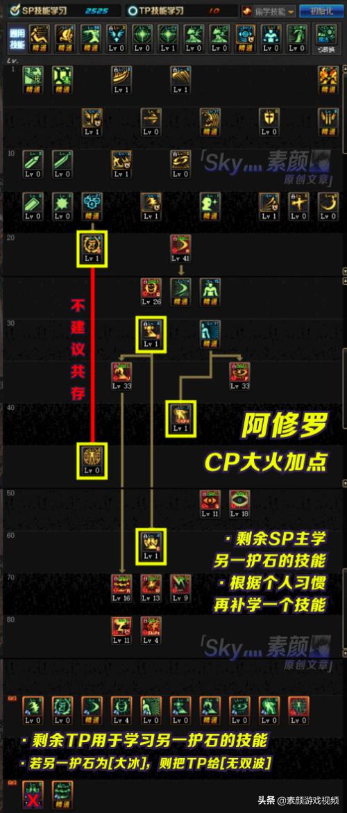 dnf新版本阿修罗加点和护石推荐,dnf阿修罗cp效果展示