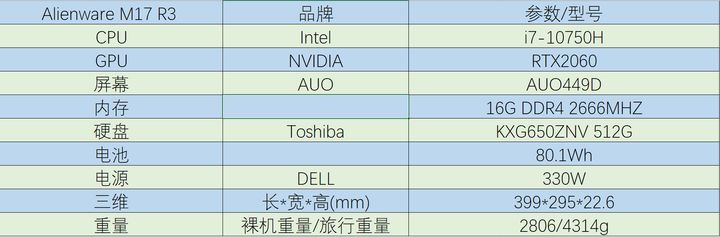 外星人alienwarem17r3,2018年alienware外星人四款新机